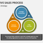 Consultative Sales: Five Keys to a More Modern Sales Approach - Digital ...