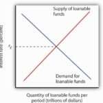 Reading: Monopsony | Microeconomics