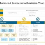 Balanced Scorecard Excel Template