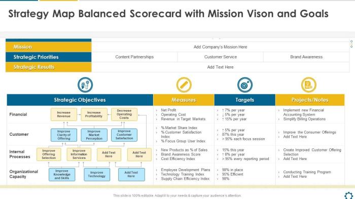 Balanced Scorecard Excel Template